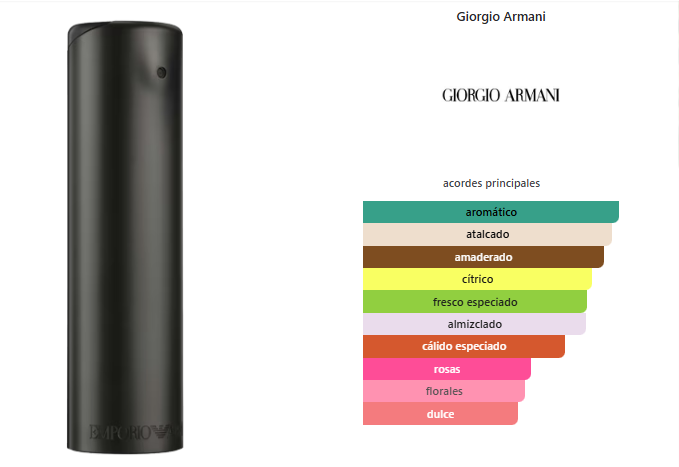 GIORGIO ARMANI EMPORIO He