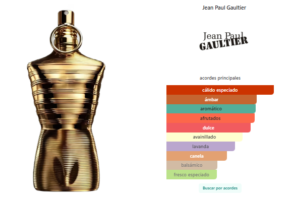 Jean Paul Gautier Le Male Elixir Absolu