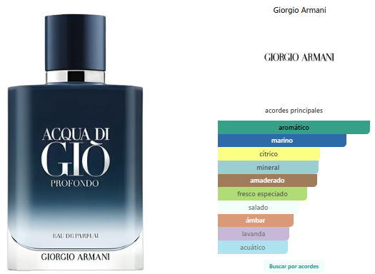 GIORGIO ARMANI Acqua di Giò EDP 200ml