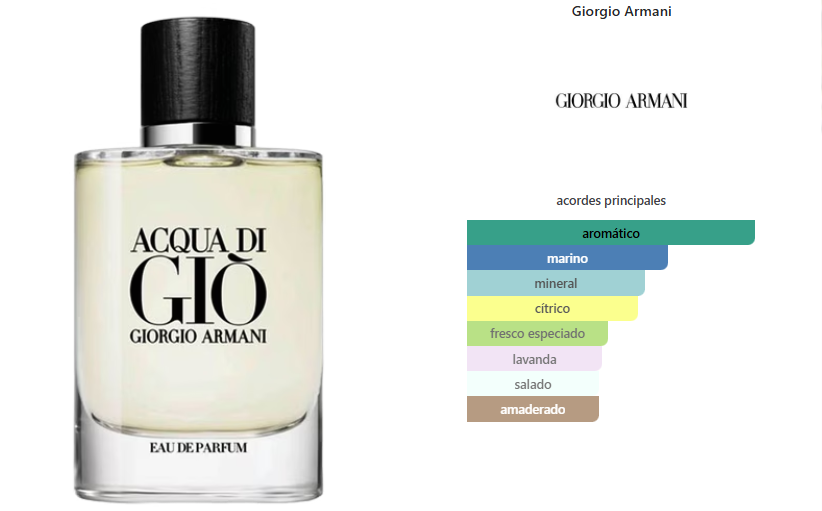 GIORGIO ARMANI Acqua Di Gio EDP