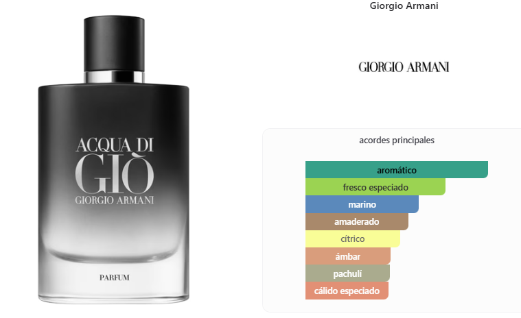 GIORGIO ARMANI Acqua di Giò Parfum 125ml