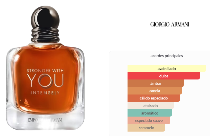GIORGIO ARMANI Stronger With You Intensely 150ml