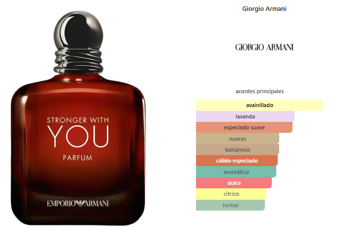 GIORGIO ARMANI EMPORIO Stronger With You Parfum