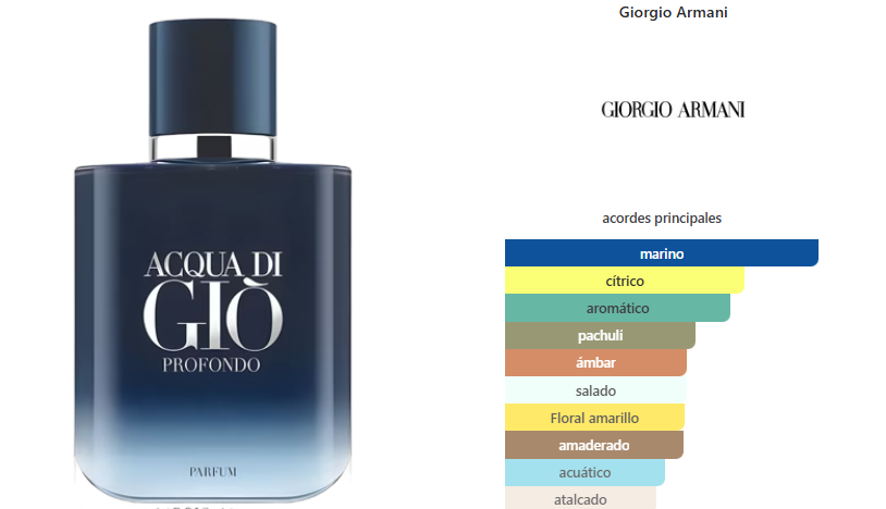 GIORGIO ARMANI Acqua di Giò Profondo Parfum 200ml
