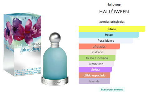 Halloween Blue Drop