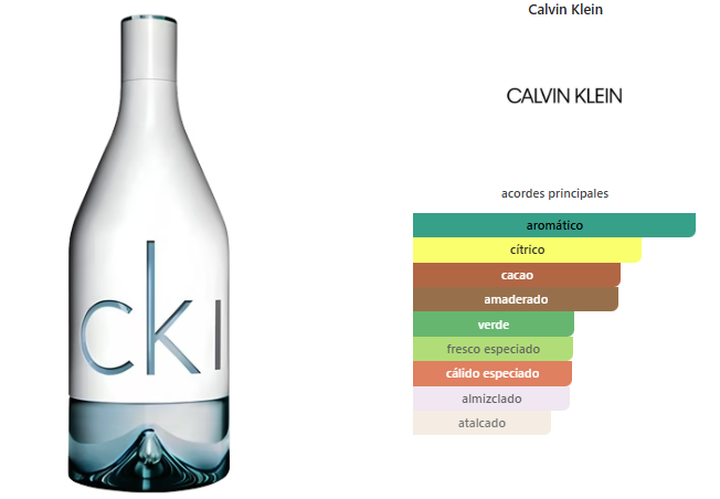 Calvin Klein CK IN2U for Him 150ml