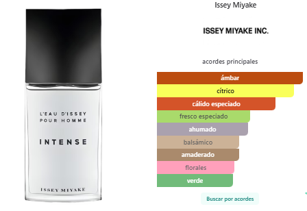 L'Eau d'Issey Intense Para Hombre