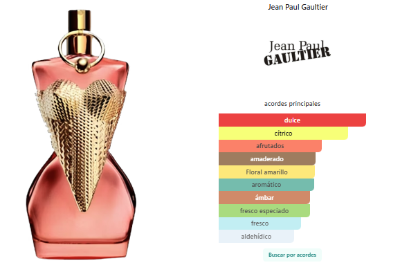 Jean Paul Gaultier Divine Couture