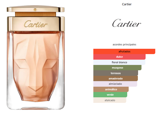 Cartier La Panthere EDP