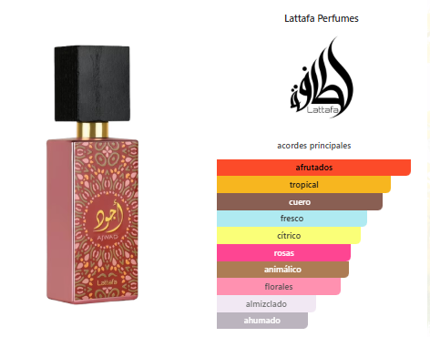 Lattafa Ajwad Pink To Pink