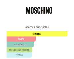 Moschino Love Love Mini 5ml