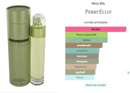 Perry Ellis Reserva Mujer