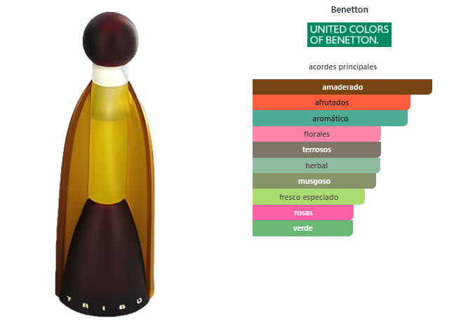 Benetton Tribu Mujer