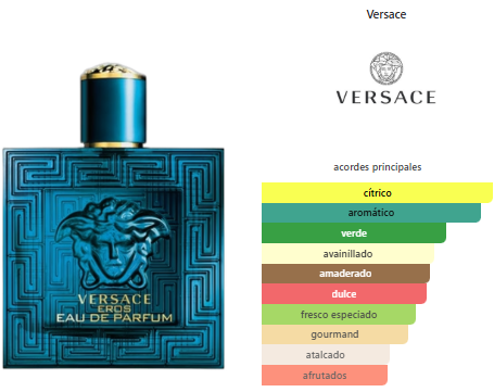 Versace Eros EDP