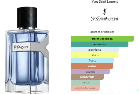 Yves Saint Laurent Y EDT