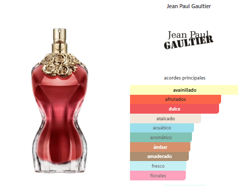 Jean Paul Gaultier La Belle