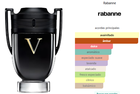 Paco Rabanne Invictus Victory 100ml / 200ml