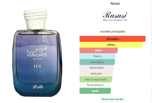 Rasasi Hawas ICE EDP