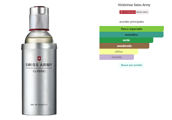 Tester Victorinox Swiss Army Classic